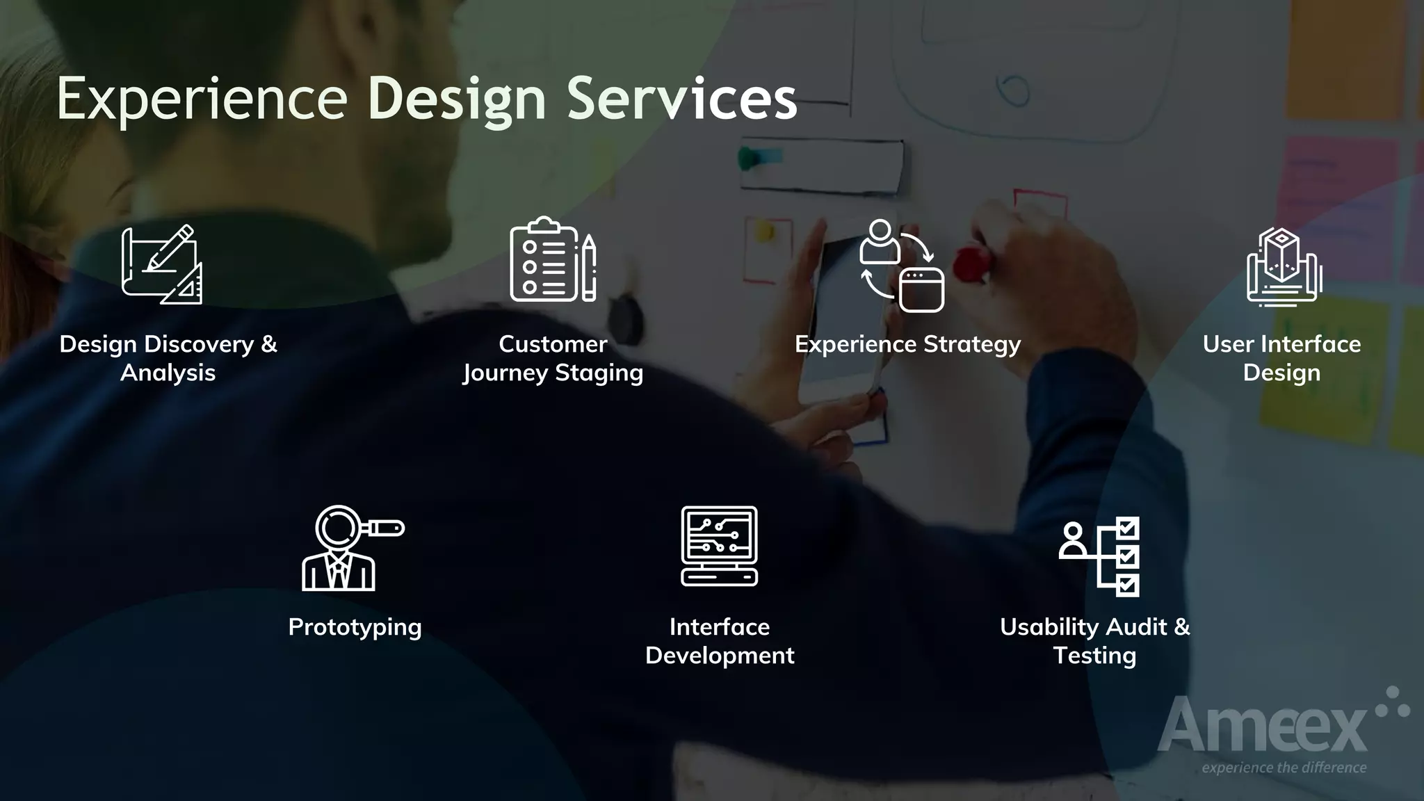 Experience Design Services
Design Discovery &
Analysis
Customer
Journey Staging
Experience Strategy User Interface
Design
Prototyping Interface
Development
Usability Audit &
Testing
 