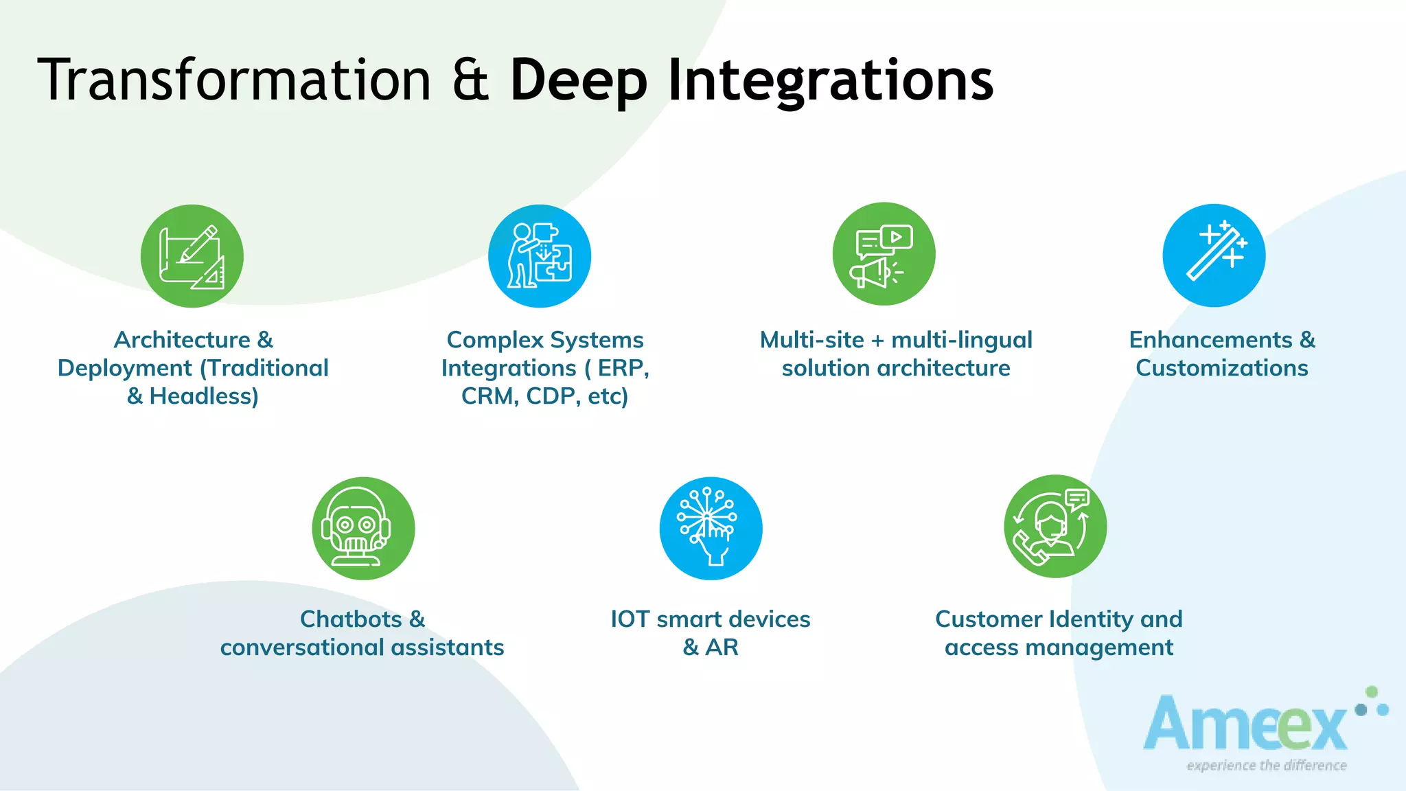 Transformation & Deep Integrations
Architecture &
Deployment (Traditional
& Headless)
Complex Systems
Integrations ( ERP,
CRM, CDP, etc)
Multi-site + multi-lingual
solution architecture
Enhancements &
Customizations
Chatbots &
conversational assistants
IOT smart devices
& AR
Customer Identity and
access management
 