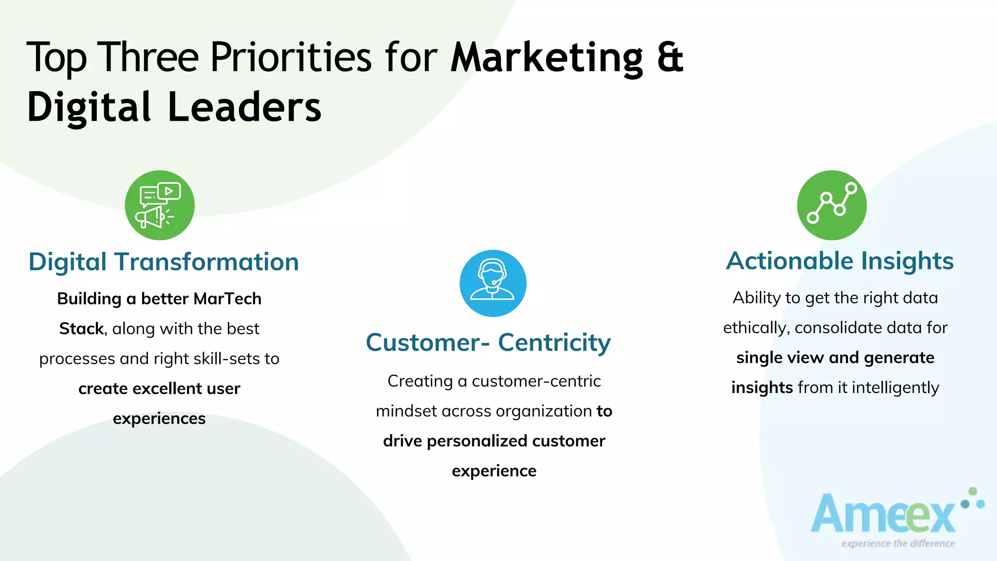 Building a better MarTech
Stack, along with the best
processes and right skill-sets to
create excellent user
experiences
Digital Transformation
Creating a customer-centric
mindset across organization to
drive personalized customer
experience
Customer- Centricity
Ability to get the right data
ethically, consolidate data for
single view and generate
insights from it intelligently
Actionable Insights
Top Three Priorities for Marketing &
Digital Leaders
 