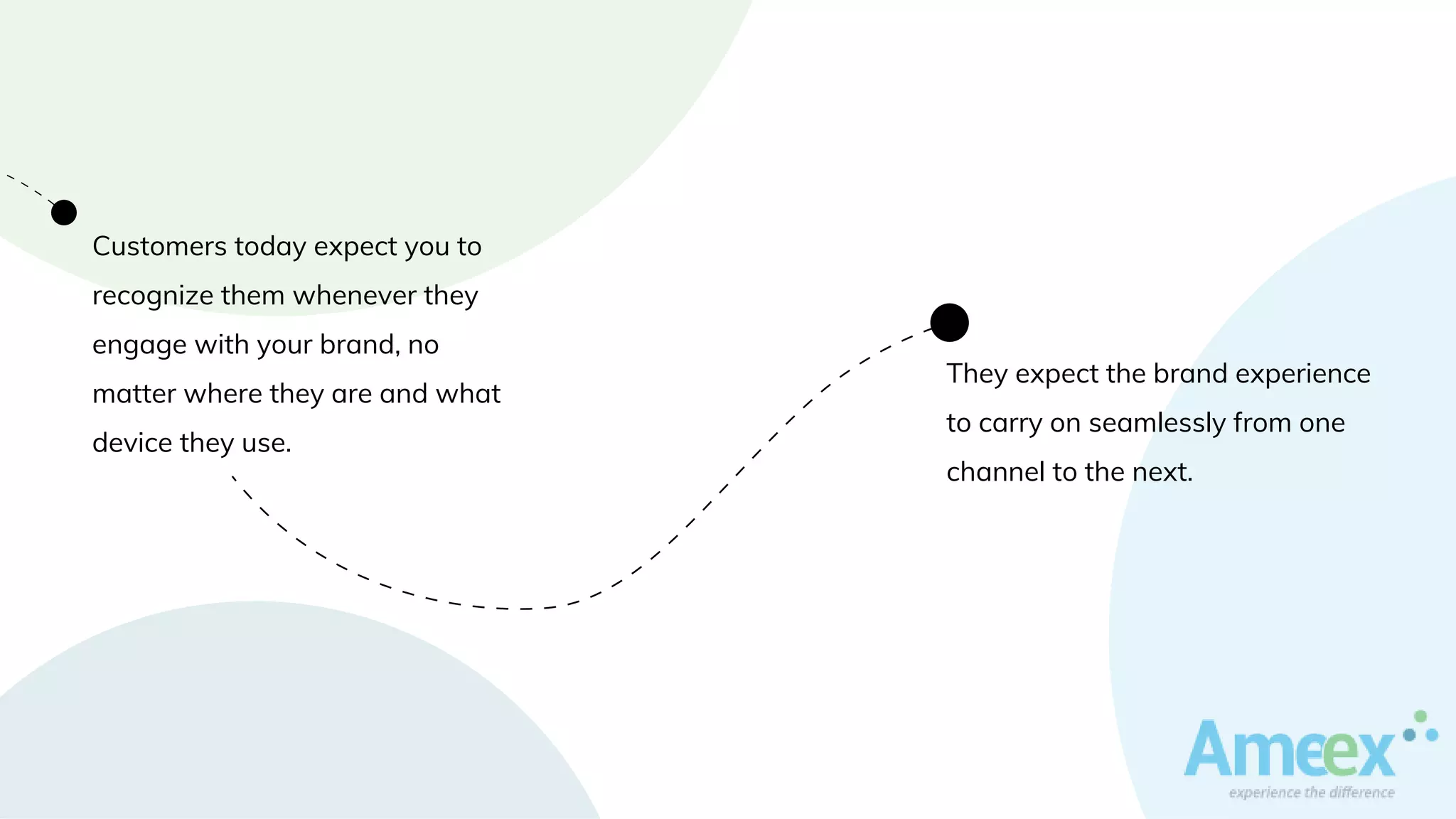 Customers today expect you to
recognize them whenever they
engage with your brand, no
matter where they are and what
device they use.
They expect the brand experience
to carry on seamlessly from one
channel to the next.
 