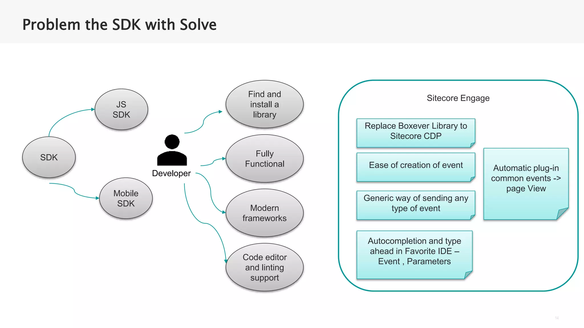 Sitecore Engagement Cloud Overview - SUGUK.pptx