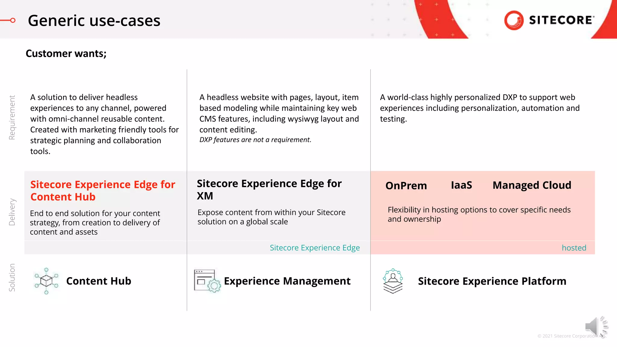 © 2021 Sitecore Corporation A/S.
Generic use-cases
Sitecore Experience Edge
Sitecore Experience Edge for
XM
Sitecore Experience Edge for
Content Hub
Expose content from within your Sitecore
solution on a global scale
End to end solution for your content
strategy, from creation to delivery of
content and assets
Content Hub Experience Management Sitecore Experience Platform
OnPrem Managed Cloud
IaaS
hosted
A headless website with pages, layout, item
based modeling while maintaining key web
CMS features, including wysiwyg layout and
content editing.
DXP features are not a requirement.
A solution to deliver headless
experiences to any channel, powered
with omni-channel reusable content.
Created with marketing friendly tools for
strategic planning and collaboration
tools.
Customer wants;
Delivery
Solution
Requirement
A world-class highly personalized DXP to support web
experiences including personalization, automation and
testing.
Flexibility in hosting options to cover specific needs
and ownership
 