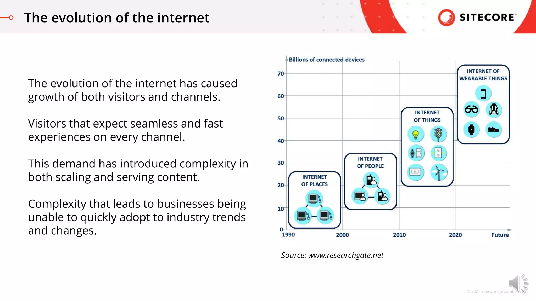 © 2021 Sitecore Corporation A/S.
The evolution of the internet
The evolution of the internet has caused
growth of both visitors and channels.
Visitors that expect seamless and fast
experiences on every channel.
This demand has introduced complexity in
both scaling and serving content.
Complexity that leads to businesses being
unable to quickly adopt to industry trends
and changes.
Source: www.researchgate.net
 