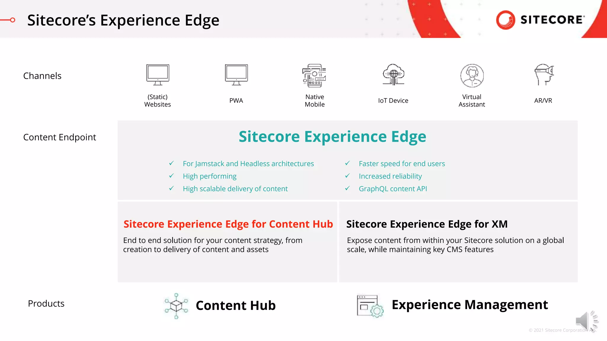 © 2021 Sitecore Corporation A/S.
Sitecore’s Experience Edge
 For Jamstack and Headless architectures
 High performing
 High scalable delivery of content
Sitecore Experience Edge
Sitecore Experience Edge for XM
Sitecore Experience Edge for Content Hub
Expose content from within your Sitecore solution on a global
scale, while maintaining key CMS features
Native
Mobile
Virtual
Assistant
IoT Device AR/VR
(Static)
Websites
End to end solution for your content strategy, from
creation to delivery of content and assets
Channels
Content Endpoint
 Faster speed for end users
 Increased reliability
 GraphQL content API
Products Content Hub Experience Management
PWA
 