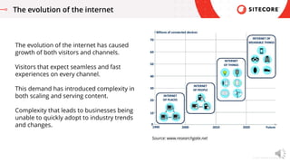 © 2021 Sitecore Corporation A/S.
The evolution of the internet
The evolution of the internet has caused
growth of both vis...
