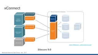 Montreal Sitecore User Group - dec. 2017
xConnect
Sitecore 9.0
Jason Wilkerson - citizensitecore.com
 