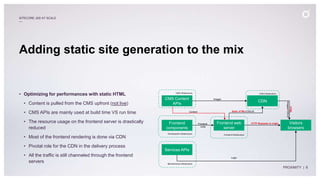 Sitecore JSS at scale | PPT