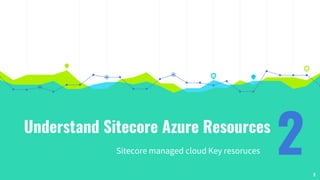 Understand Sitecore Azure Resources
Sitecore managed cloud Key resoruces 2 8
 