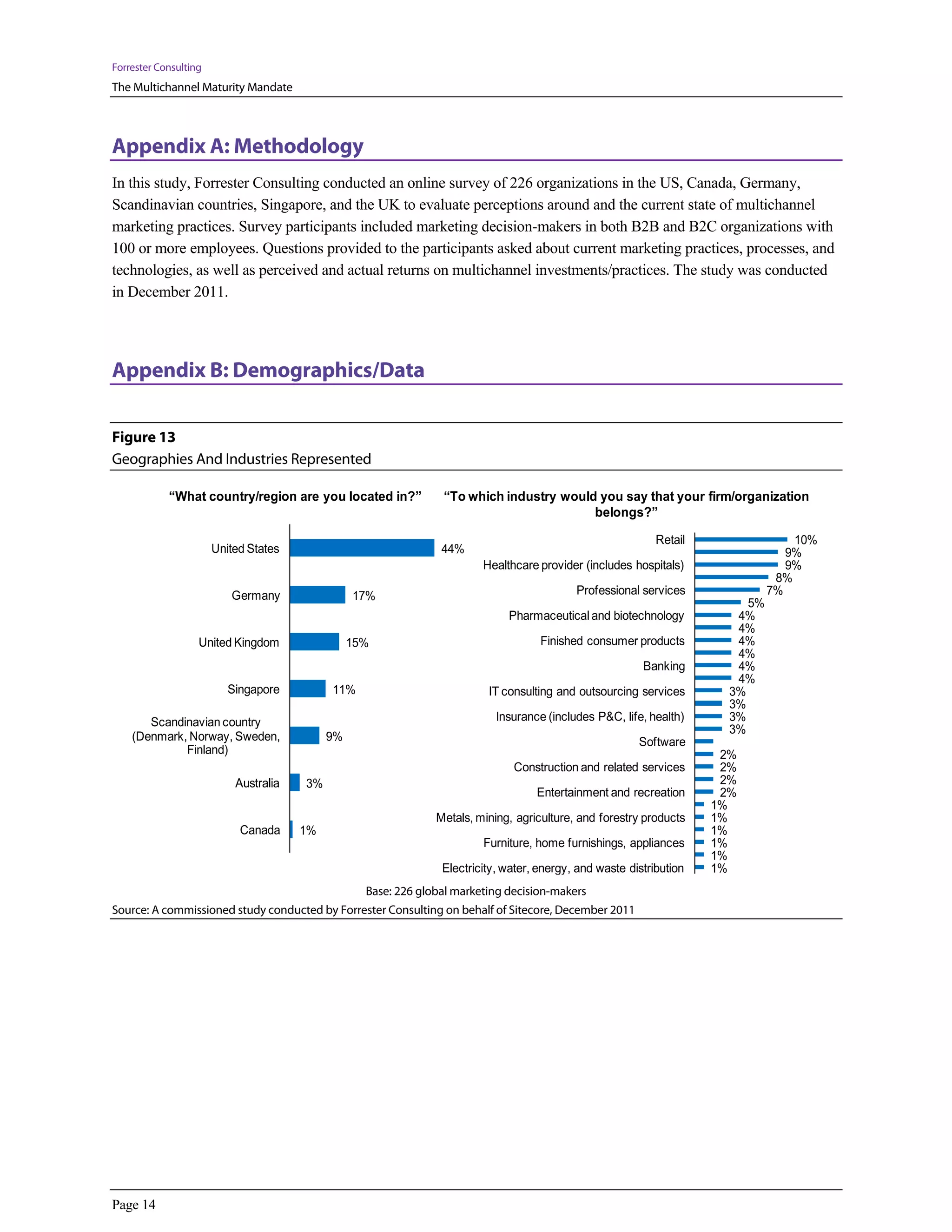 Forrester Consulting
The Multichannel Maturity Mandate



Appendix A: Methodology
In this study, Forrester Consulting conducted an online survey of 226 organizations in the US, Canada, Germany,
Scandinavian countries, Singapore, and the UK to evaluate perceptions around and the current state of multichannel
marketing practices. Survey participants included marketing decision-makers in both B2B and B2C organizations with
100 or more employees. Questions provided to the participants asked about current marketing practices, processes, and
technologies, as well as perceived and actual returns on multichannel investments/practices. The study was conducted
in December 2011.




Appendix B: Demographics/Data

Figure 13
Geographies And Industries Represented

            “What country/region are you located in?”            “To which industry would you say that your firm/organization
                                                                                         belongs?”

                                                                                                             Retail                 10%
                       United States                             44%                                                               9%
                                                                         Healthcare provider (includes hospitals)                  9%
                                                                                                                                 8%
                          Germany                17%                                        Professional services               7%
                                                                                                                           5%
                                                                              Pharmaceutical and biotechnology           4%
                                                                                                                         4%
                   United Kingdom                15%                                 Finished consumer products          4%
                                                                                                                         4%
                                                                                                          Banking        4%
                                                                                                                         4%
                          Singapore         11%                           IT consulting and outsourcing services        3%
                                                                                                                        3%
       Scandinavian country                                                 Insurance (includes P&C, life, health)      3%
                                                                                                                        3%
    (Denmark, Norway, Sweden,               9%                                                           Software
             Finland)                                                                                                  2%
                                                                               Construction and related services       2%
                           Australia   3%                                                                              2%
                                                                                    Entertainment and recreation       2%
                                                                                                                      1%
                                                                Metals, mining, agriculture, and forestry products    1%
                            Canada     1%                                                                             1%
                                                                         Furniture, home furnishings, appliances      1%
                                                                                                                      1%
                                                                 Electricity, water, energy, and waste distribution   1%
                                                   Base: 226 global marketing decision-makers
Source: A commissioned study conducted by Forrester Consulting on behalf of Sitecore, December 2011




Page 14
 