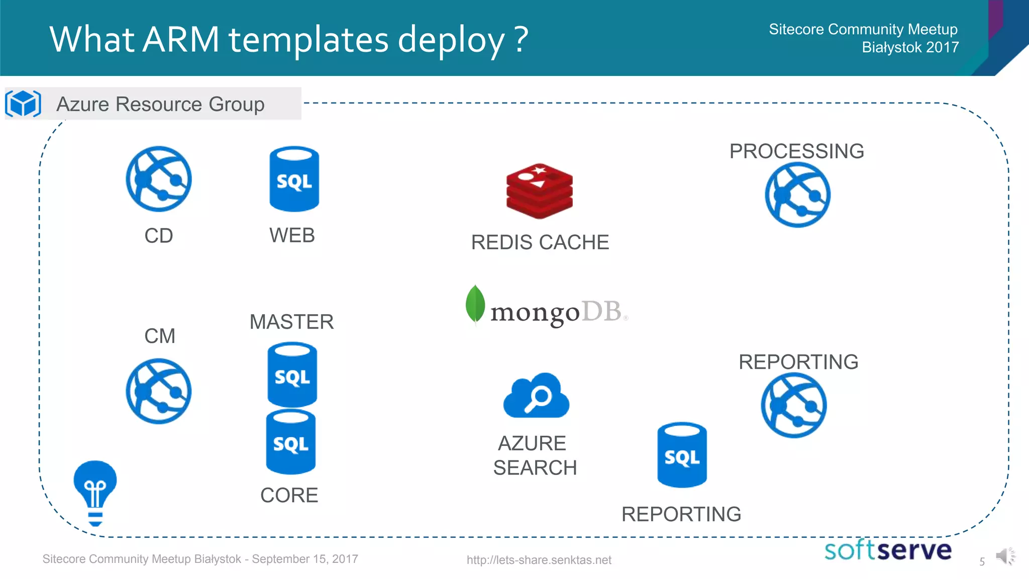 5
What ARM templates deploy ? Sitecore Community Meetup
Białystok 2017
Azure Resource Group
http://lets-share.senktas.netSitecore Community Meetup Białystok - September 15, 2017
CD
CM
WEB
MASTER
CORE
REPORTING
REDIS CACHE
AZURE
SEARCH
PROCESSING
REPORTING
 
