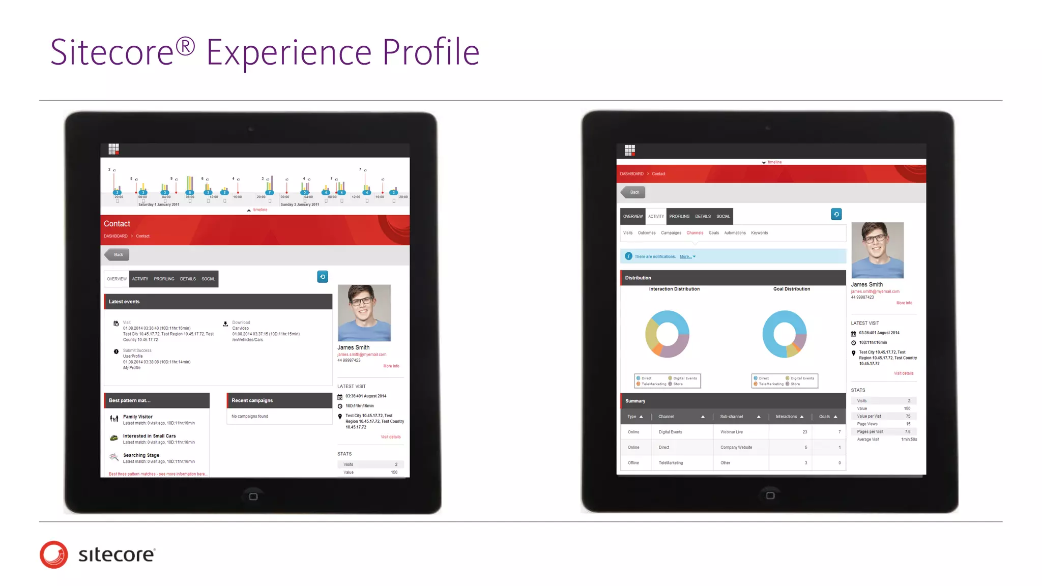 Sitecore® Experience Profile
 