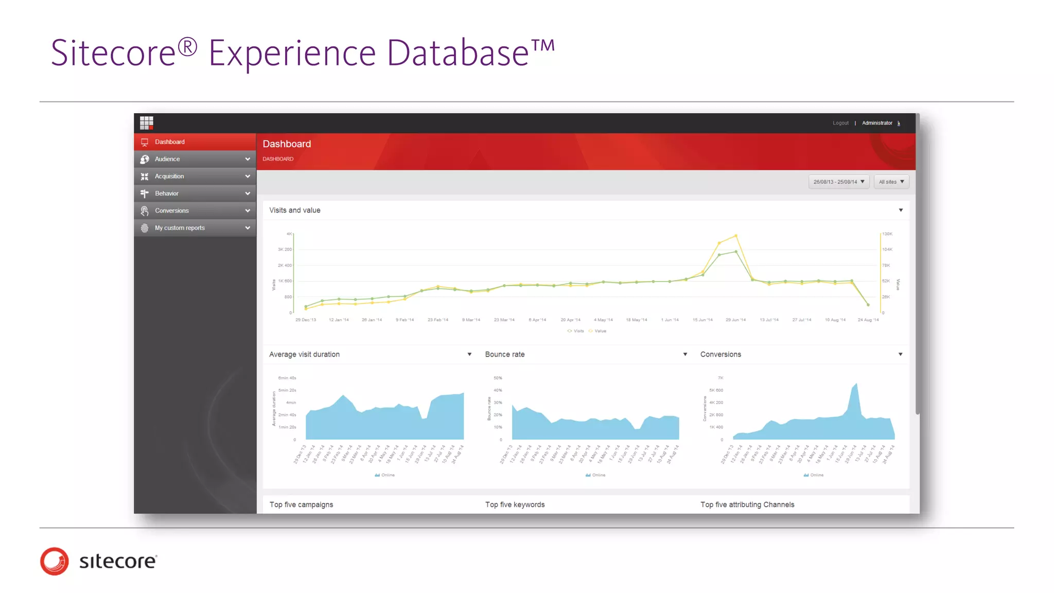 Sitecore® Experience Database™
 