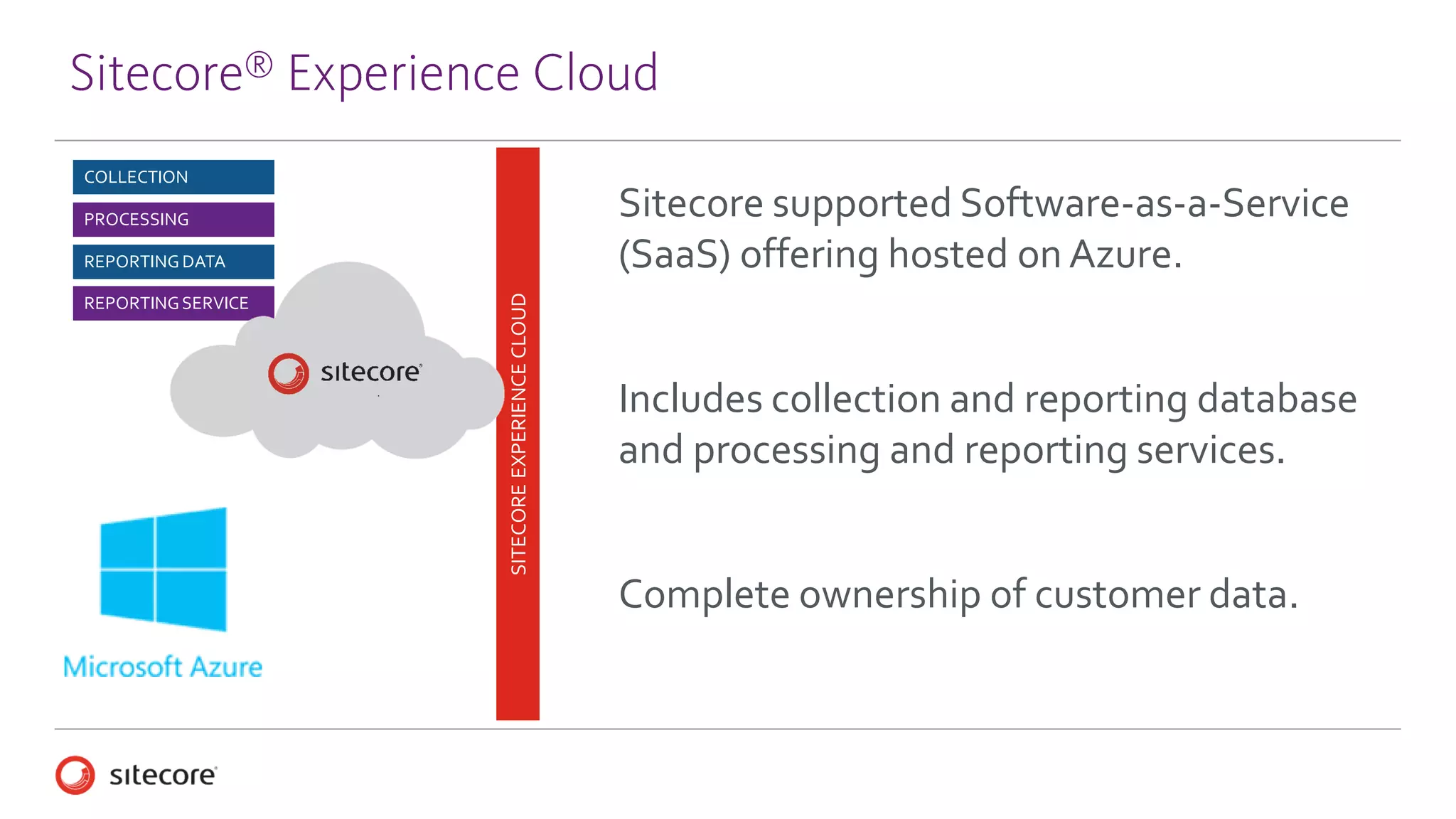 Sitecore® Experience Cloud
SITECOREEXPERIENCECLOUD
REPORTING DATA
PROCESSING
REPORTINGSERVICE
COLLECTION
Sitecore supported Software-as-a-Service
(SaaS) offering hosted on Azure.
Includes collection and reporting database
and processing and reporting services.
Complete ownership of customer data.
 