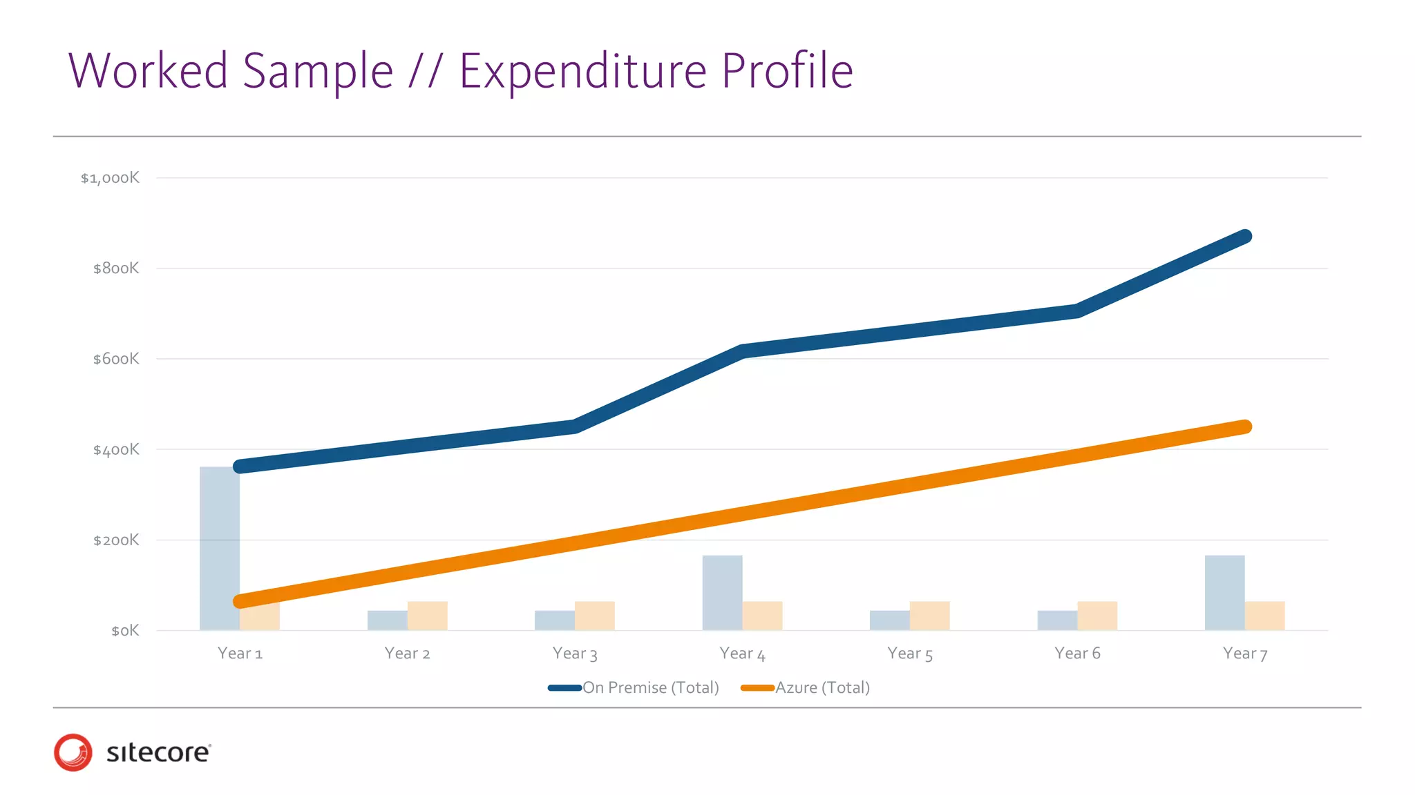 Sitecore Experience Platform on Azure
Presented by Jerry Norman-Nott -
jnn@sitecore.net
 