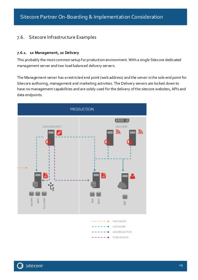 sitecore technical considerations partner onboarding