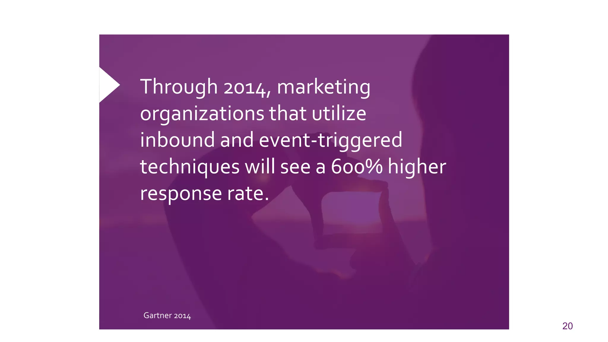 20 
Through 2014, marketing organizations that utilize inbound and event-triggered techniques will see a 600% higher response rate. 
Gartner 2014  