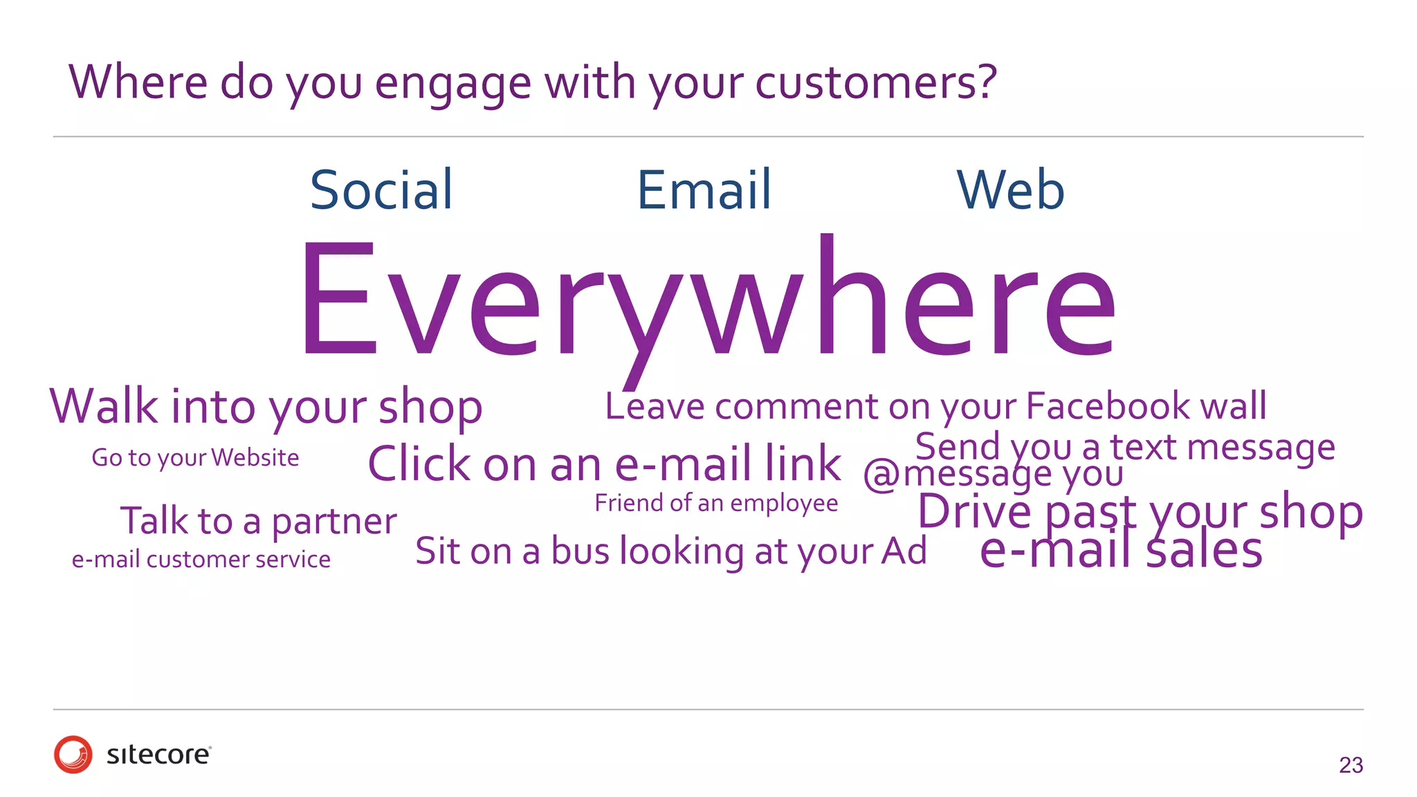 23 
Web 
Email 
Social 
Everywhere 
Walk into your shop 
Go to your Website 
@message you 
e-mail customer service 
e-mail sales 
Leave comment on your Facebook wall 
Send you a text message 
Drive past your shop 
Sit on a bus looking at your Ad 
Talk to a partner 
Click on an e-mail link 
Friend of an employee 
Where do you engage with your customers?  