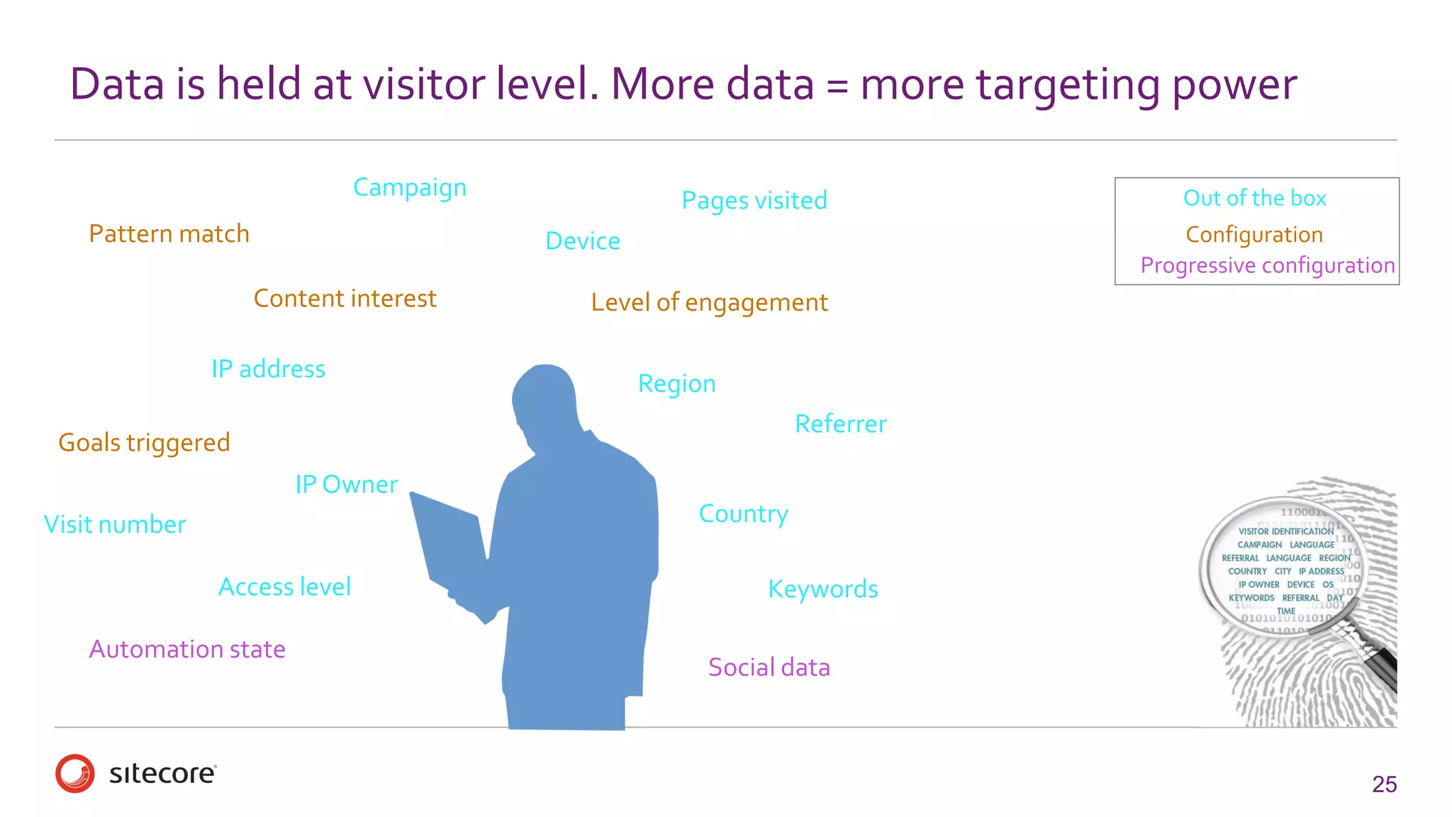 25 
Data is held at visitor level. More data = more targeting power 
Campaign 
IP address 
IP Owner 
Access level 
Content interest 
Keywords 
Country 
Region 
Referrer 
Device 
Level of engagement 
Visit number 
Pages visited 
Pattern match 
Goals triggered 
Automation state 
Social data 
Out of the box 
Configuration 
Progressive configuration  
