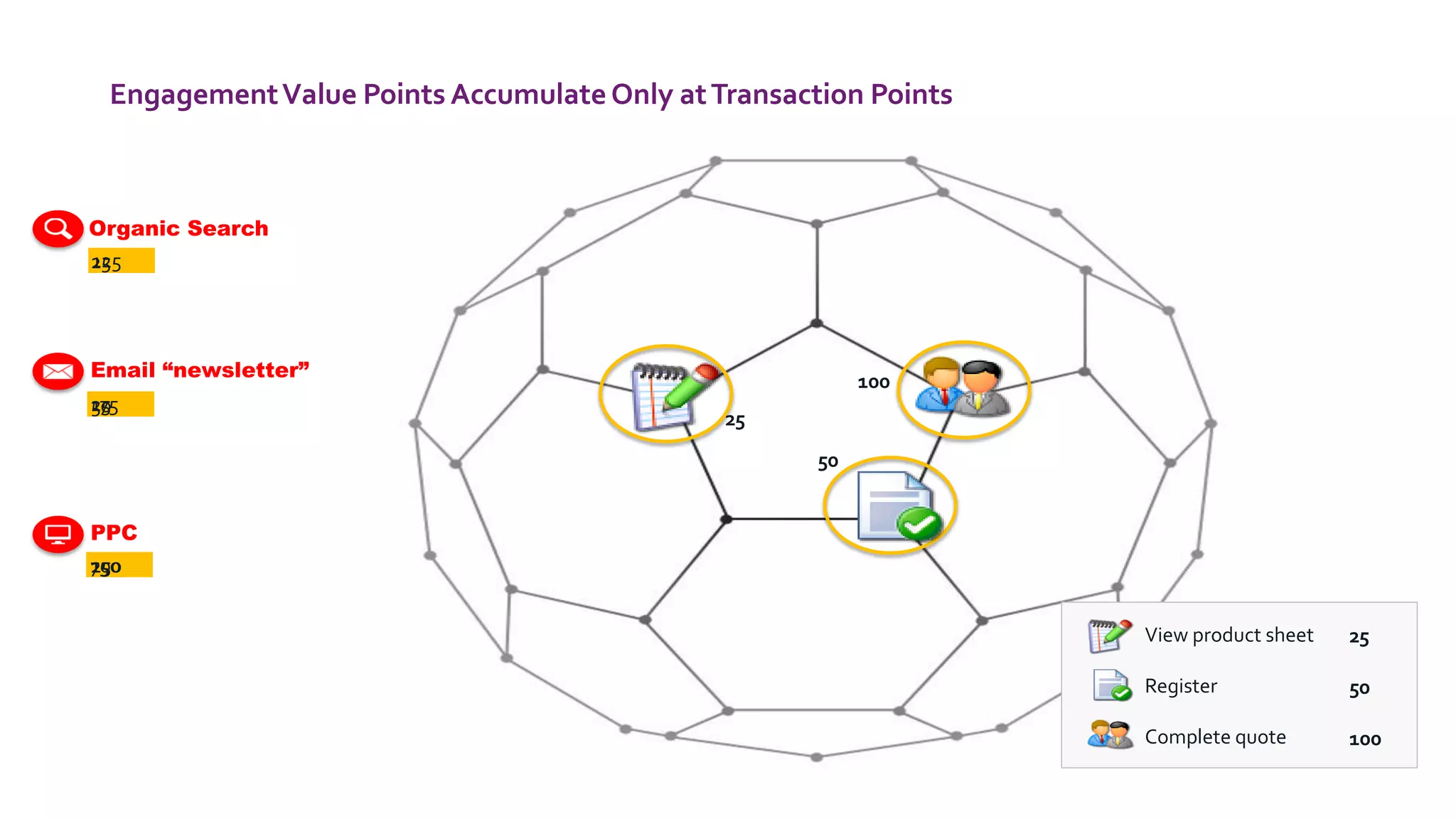125 
PPC 
100 
25 
50 
View product sheetRegister 
Complete quote 
25 
Organic Search 
Email “newsletter” 
25 
25 
50 
100 
25 
50 
175 
75 
100 
150 
250 
Engagement Value Points Accumulate Only at Transaction Points  