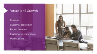 12
Future is all Growth
Revenue
Customer acquisition
Repeat business
Customer LifetimeValue
Market share
 