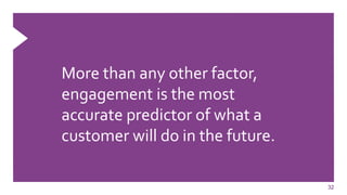 32
More than any other factor,
engagement is the most
accurate predictor of what a
customer will do in the future.
 