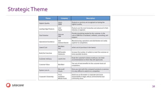 38
StrategicTheme
 