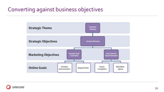 39
Converting against business objectives
 