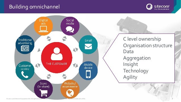omnichannel marketing