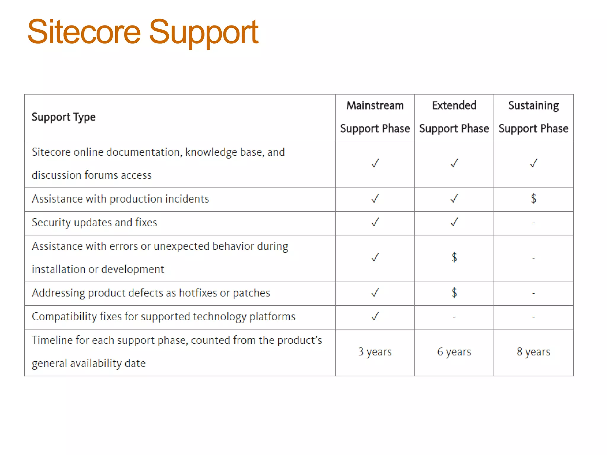Sitecore Support
 