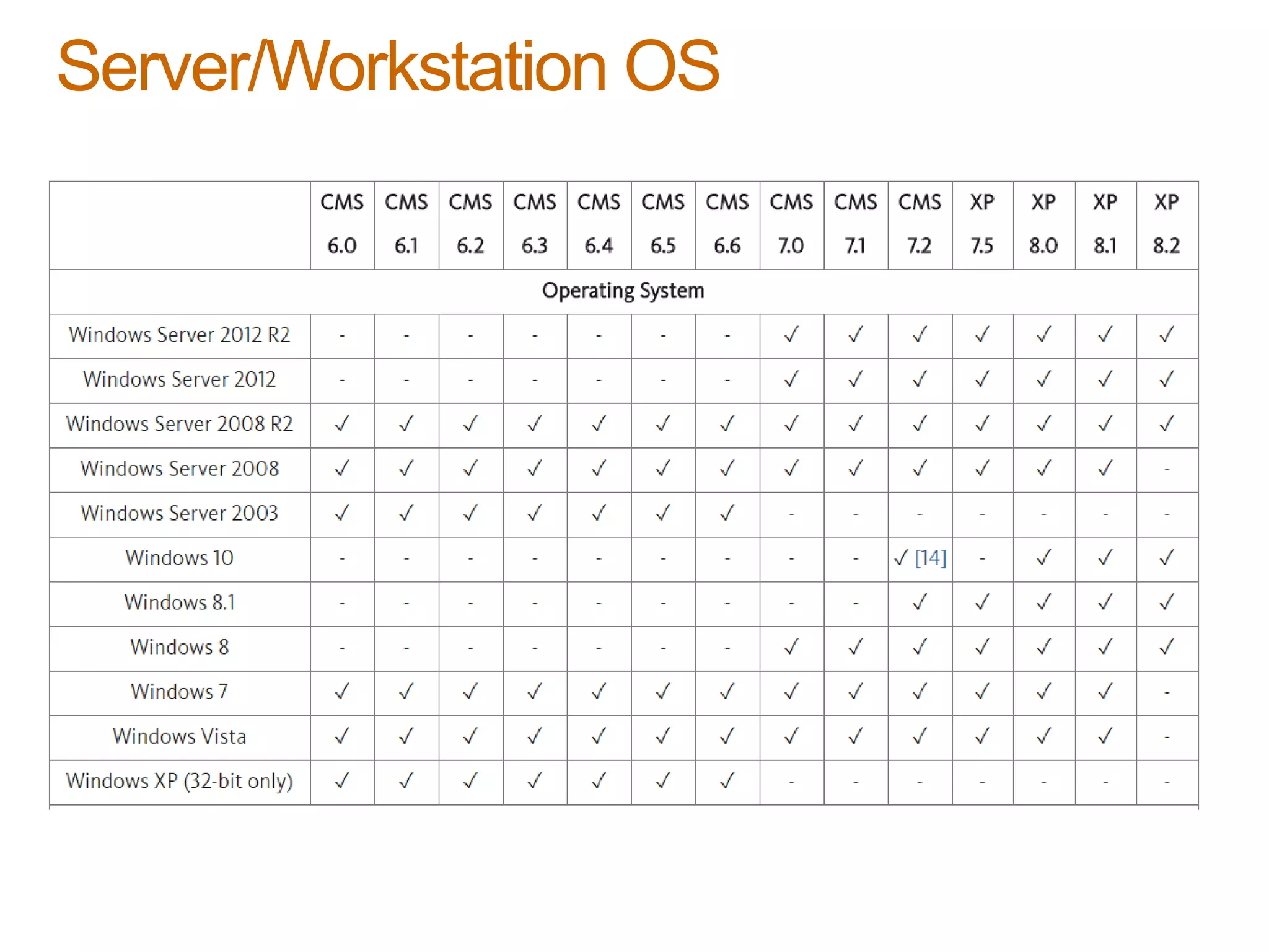 Server/Workstation OS
 