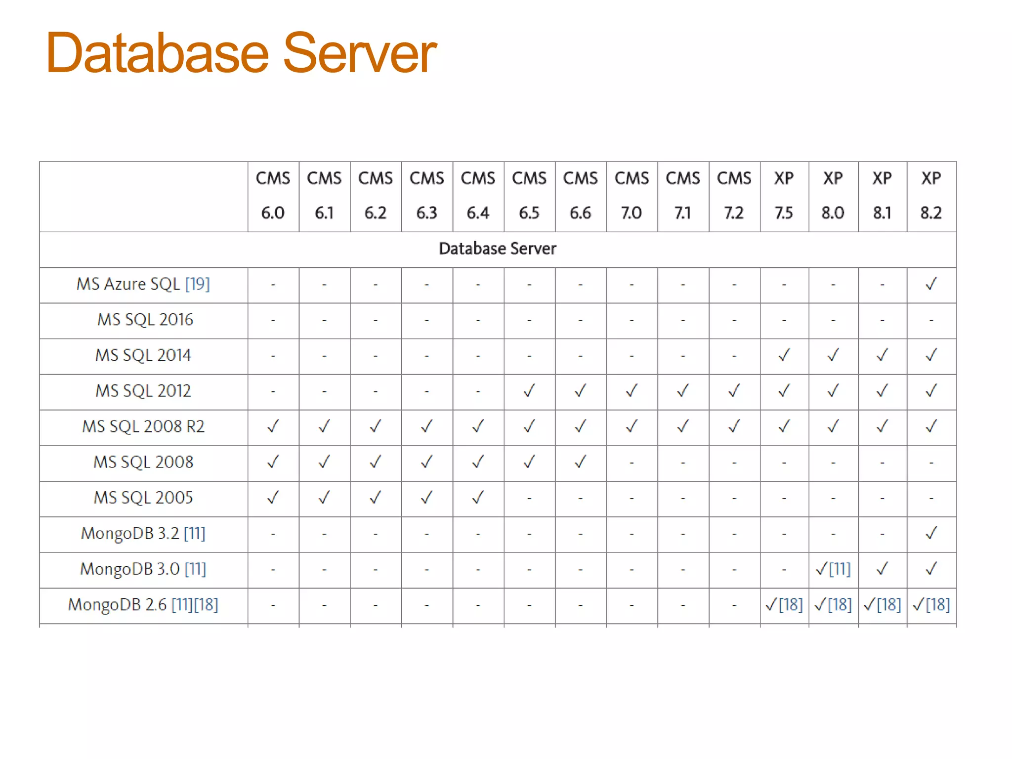 Database Server
 
