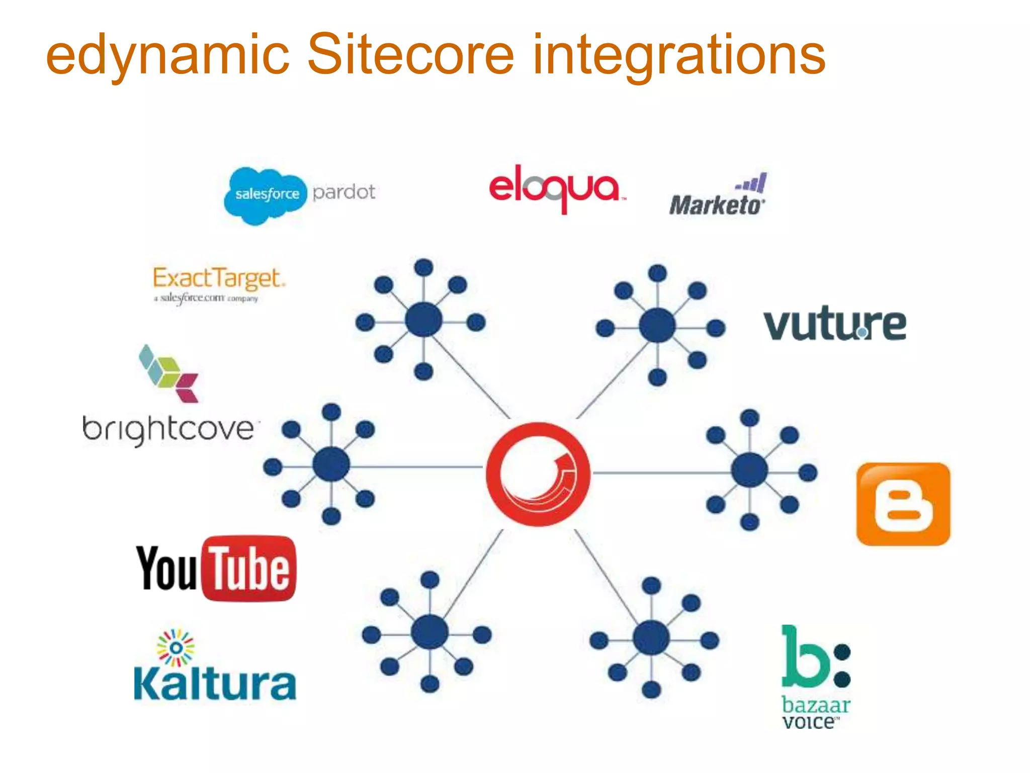 edynamic Sitecore integrations
 