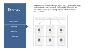 Sitecore 7.5 xDB oh(No)SQL - Where is the data at? | PPT