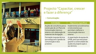 Projecto “Capacitar, crescer
e fazer a diferença”
• Comunicação:
Actividades Objectivos específicos
Acções de consultoria para a
construção de um Plano de
Comunicação interno e
externo com elaboração de
materiais de divulgação
Implementar procedimentos
e instrumentos que
permitam melhorar a
comunicação interna e
externa
Formação à equipa técnica
que assegurará a gestão da
comunicação e seus
produtos
A capacitação da equipa do
CPSB, para que esta possa
garantir a continuidade das
acções do projecto após o
seu término
 