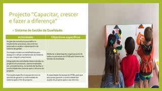 Projecto “Capacitar, crescer
e fazer a diferença”
• Sistema de Gestão da Qualidade:
Actividades Objectivos específicos
Acções de consultoria para definir e
implementar processos, documentos
associados e avaliar o desempenho do
sistema de gestão
Melhorar o desempenho organizacional de
todos os processos doCPSB pelo Sistema de
Gestão daQualidade
Formação a todos os trabalhadores para
assegurar a eficaz compreensão do Sistema
e o seu integral cumprimento
Integração das actividades desenvolvidas no
projecto em processos, operacionalizadas
em procedimentos, no sentido de facilitar a
continuidade das mesmas após o término do
projecto
Formação específica à equipa técnica no
sentido de garantir a continuidade do
sistema após o fim do projecto
A capacitação da equipa doCPSB, para que
esta possa garantir a continuidade das
acções do projecto após o seu término
 