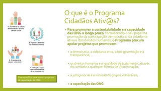 O que é o Programa
Cidadãos Ativ@s?
• Para promover a sustentabilidade e a capacidade
das ONG a longo prazo, fortalecendo o seu papel na
promoção da participação democrática, da cidadania
ativa e dos direitos humanos, o Programa procura
apoiar projetos que promovam:
• a democracia, a cidadania ativa, a boa governação e a
transparência;
• os direitos humanos e a igualdade de tratamento, através
do combate a quaisquer formas de discriminação;
• a justiça social e a inclusão de grupos vulneráveis;
• a capacitação das ONG.
Eixo específico para apoio a projectos
de capacitação de ONG
 