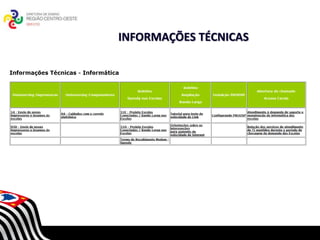 INFORMAÇÕES TÉCNICAS




       SECRETARIA DA EDUCAÇÃO
  Coordenadoria de Gestão da Educação Básica
 