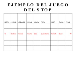 EJEMPLO DEL JUEGO DEL STOP                                                       70 Gucci Garrafa Guanábana Gato Guania García Gustavo G                   TOTAL MARCA COSA FRUTA ANIMAL CIUDAD APELLIDO NOMBRE LETRA 