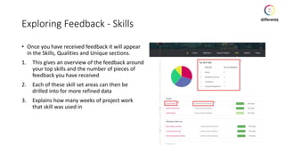 Exploring Feedback - Skills
• Once you have received feedback it will appear
in the Skills, Qualities and Unique sections.
1. This gives an overview of the feedback around
your top skills and the number of pieces of
feedback you have received
2. Each of these skill set areas can then be
drilled into for more refined data
3. Explains how many weeks of project work
that skill was used in
 
