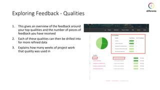 Exploring Feedback - Qualities
1. This gives an overview of the feedback around
your top qualities and the number of pieces of
feedback you have received
2. Each of these qualities can then be drilled into
for more refined data
3. Explains how many weeks of project work
that quality was used in
 