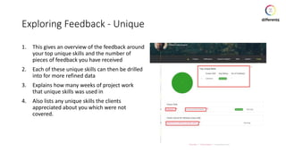 Exploring Feedback - Unique
1. This gives an overview of the feedback around
your top unique skills and the number of
pieces of feedback you have received
2. Each of these unique skills can then be drilled
into for more refined data
3. Explains how many weeks of project work
that unique skills was used in
4. Also lists any unique skills the clients
appreciated about you which were not
covered.
 