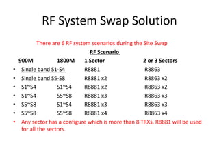 RF System Swap Solution
There are 6 RF system scenarios during the Site Swap
RF Scenario
900M 1800M 1 Sector 2 or 3 Sectors
• Single band S1-S4 R8881 R8863
• Single band S5-S8 R8881 x2 R8863 x2
• S1~S4 S1~S4 R8881 x2 R8863 x2
• S1~S4 S5~S8 R8881 x3 R8863 x3
• S5~S8 S1~S4 R8881 x3 R8863 x3
• S5~S8 S5~S8 R8881 x4 R8863 x4
• Any sector has a configure which is more than 8 TRXs, R8881 will be used
for all the sectors.
 