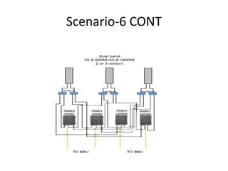 Scenario-6 CONT
 