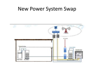 New Power System Swap
 