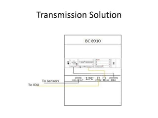 Transmission Solution
 