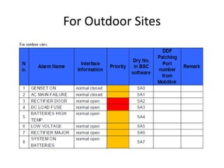For Outdoor Sites
 