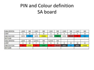 PIN and Colour definition
SA board
 