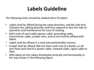 Labels Guideline
The following items should be abided when fix labels:
• Labels shall be affixed facing the same direction, and the side that
indicates the cabling direction shall face upward or face the side of
operation and maintenance for ease of reading.
• Both ends of each cable (power cable, grounding cable,
transmission cable, jumper wire, and so on) shall be affixed with
labels.
• Labels shall be affixed in a neat and workmanlike manner.
• A label shall be affixed 200 mm from each end of a feeder, or 20
mm from each end of a power cable, network cable, signal cable or
fibre.
• Affix labels on the cables distributed vertically and horizontally in
the way shown in the following figure.
 