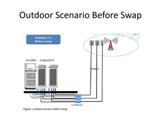Outdoor Scenario Before Swap
 