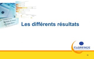 Comment ?
• Florence Consultant possède son propre outil de
mesure, indépendant du routeur
• Il vous suffit d'insérer un tag HTML en haut de votre
email lors d'une campagne d'emailing
Accessible à partir de n'importe quel outil de routage
emailing
• Après quelques BAT, vous réalisez votre campagne
• Nous vous remontons vos résultats suite à votre
campagne
11
 